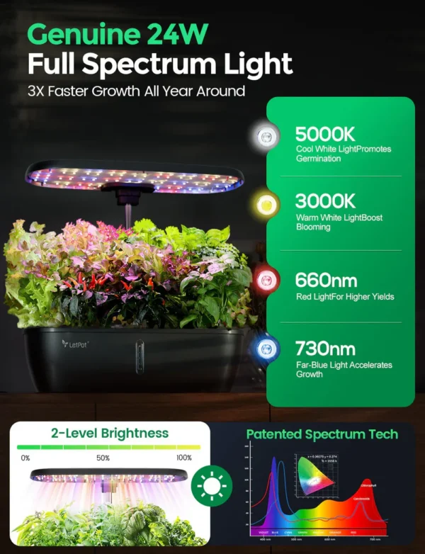 LetPot Lite 12-Pod Smart Indoor Hydroponic Garden – Spacious System for Herbs & Greens