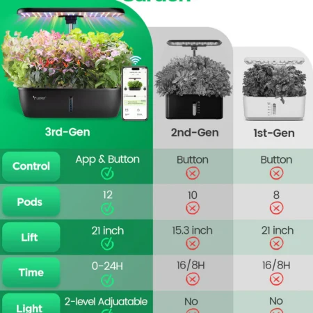 LetPot Lite 12-Pod Smart Indoor Hydroponic Garden – Spacious System for Herbs & Greens - Image 8