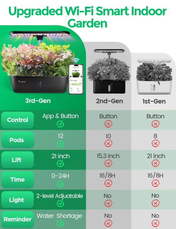 LetPot Lite 12-Pod Smart Indoor Hydroponic Garden – Spacious System for Herbs & Greens
