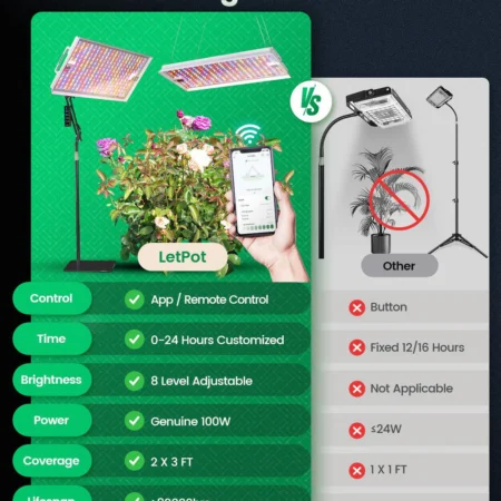 LetPot Smart Grow Lights for Indoor Plants (100W) – Full Spectrum, App + Remote, Standing or Hanging (EU Adapter) - Image 7