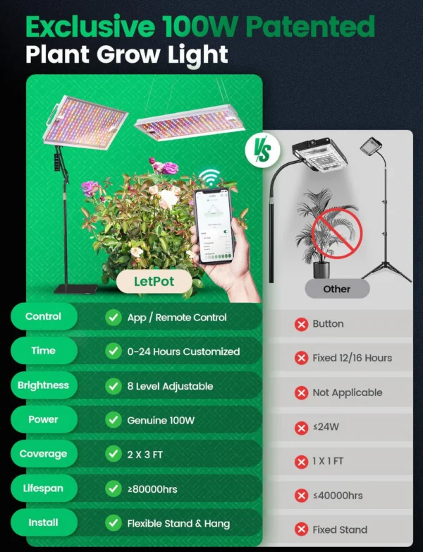 LetPot Smart Grow Lights for Indoor Plants (100W) – Full Spectrum, App + Remote, Standing or Hanging (EU Adapter)