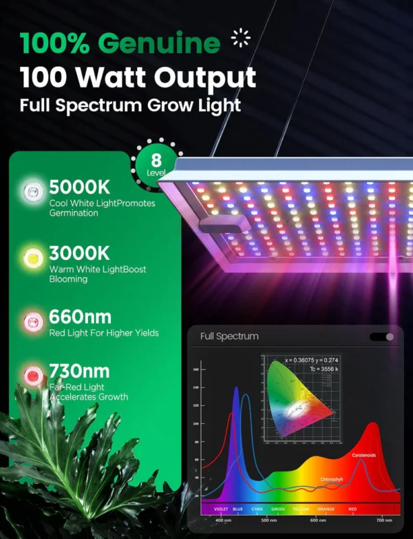 LetPot Smart Grow Lights for Indoor Plants (100W) – Full Spectrum, App + Remote, Standing or Hanging (EU Adapter)