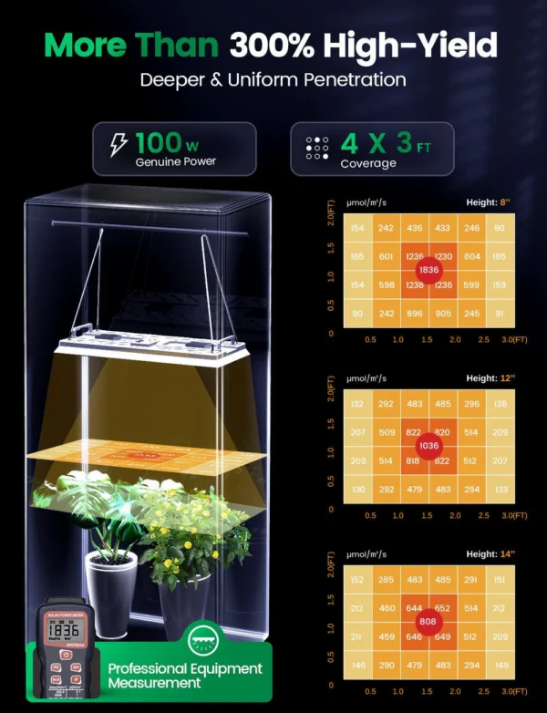 LetPot Smart Grow Lights for Indoor Plants (100W) – Full Spectrum, App + Remote, Standing or Hanging (EU Adapter)