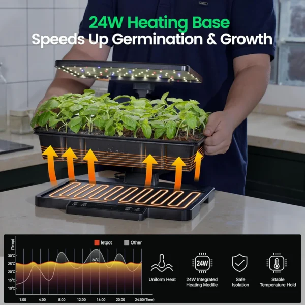 LetPot SS-Pro Smart Seed Starter Kit – 24W Full Spectrum Grow Light + 24W Heated Base with App Control