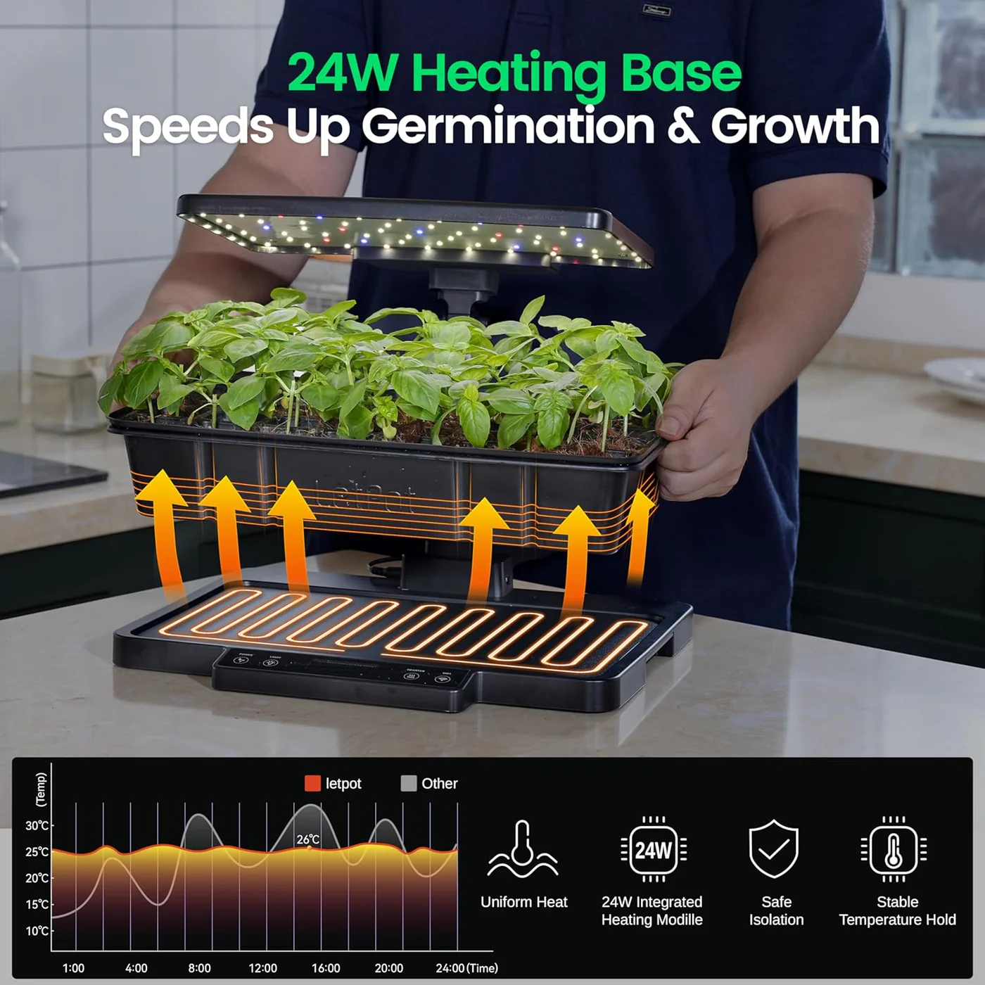 LetPot SS-Pro Smart Seed Starter Kit – 24W Full Spectrum Grow Light + 24W Heated Base with App Control - Image 4